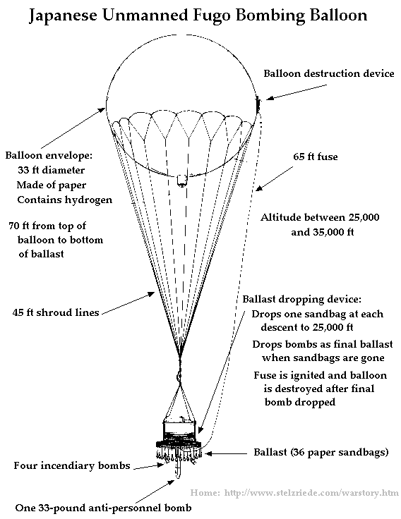 Historias con Historia  » Blog Archive   » Bombardeos Sobre los Estados Unidos