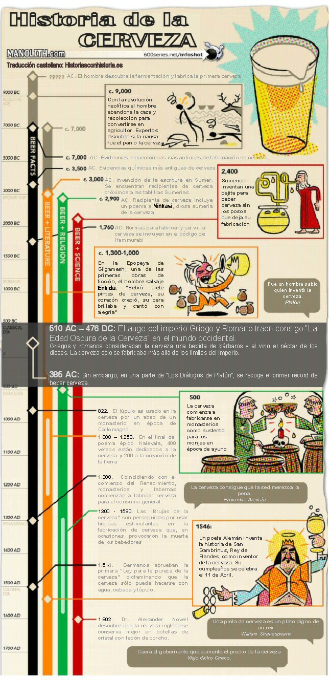 Historias con Historia  » Blog Archive   » Historia Visual de la Cerveza (I)