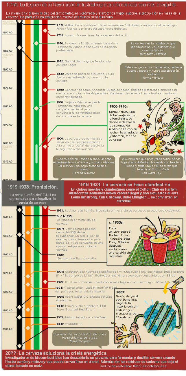 Historias con Historia  » Blog Archive   » Historia Visual de la Cerveza (II)